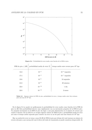 AN ´ALISIS DE LA CALIDAD EN PCM. 55
12 14 16 18 20 22 24
10
−12
10
−10
10
−8
10
−6
10
−4
10
−2
10
0
SNR de pico en dB
Pe
Figura 9.4 Probabilidad de error medio como funci´on de la SNR de pico.
SNR de pico γ [dB] probabilidad media de error Pe tiempo medio entre errores para 105
bps
13.3 10−2
10−3
segundos
17.4 10−4
10−1
segundos
19.6 10−6
10 segundos
21.0 10−8
20 minutos
22.0 10−10
1 d´ıa
23.0 10−12
3 meses
Tabla 9.1 Algunos valores de SNR de pico, probabilidad de error y tiempo medio entre bits err´oneos
para una tasa de 105 bps.
En la ﬁgura 9.4 se puede ver gr´aﬁcamente la probabilidad de error medio como funci´on de la SNR de
pico en dB. Esta probabilidad decrece muy r´apidamente con un incremento peque˜no de la SNR de pico.
Un peque˜no incremento en la SNR de pico da lugar a una gran disminuci´on en el n´umero de errores que
comete el decisor. En la tabla 9.1 se recogen algunos valores de SNR de pico y probabilidad media de error
as´ı como el tiempo medio esperado para cometer un error en un bit para una tasa binaria de 105
bps.
Hay un umbral de error en torno a unos 20 dB de SNR de pico por debajo del cual tenemos un n´umero de
errores relevante y por encima del cual el efecto del ruido de transmisi´on se puede considerar despreciable. Se
 