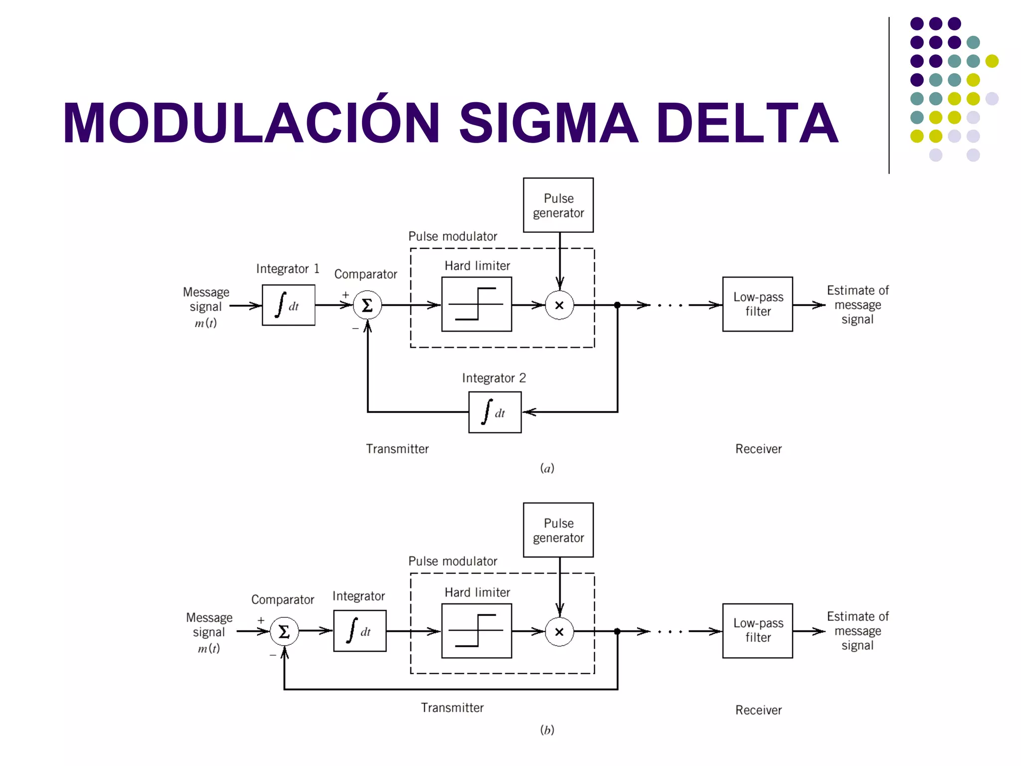 MODULACIÓN SIGMA DELTA 