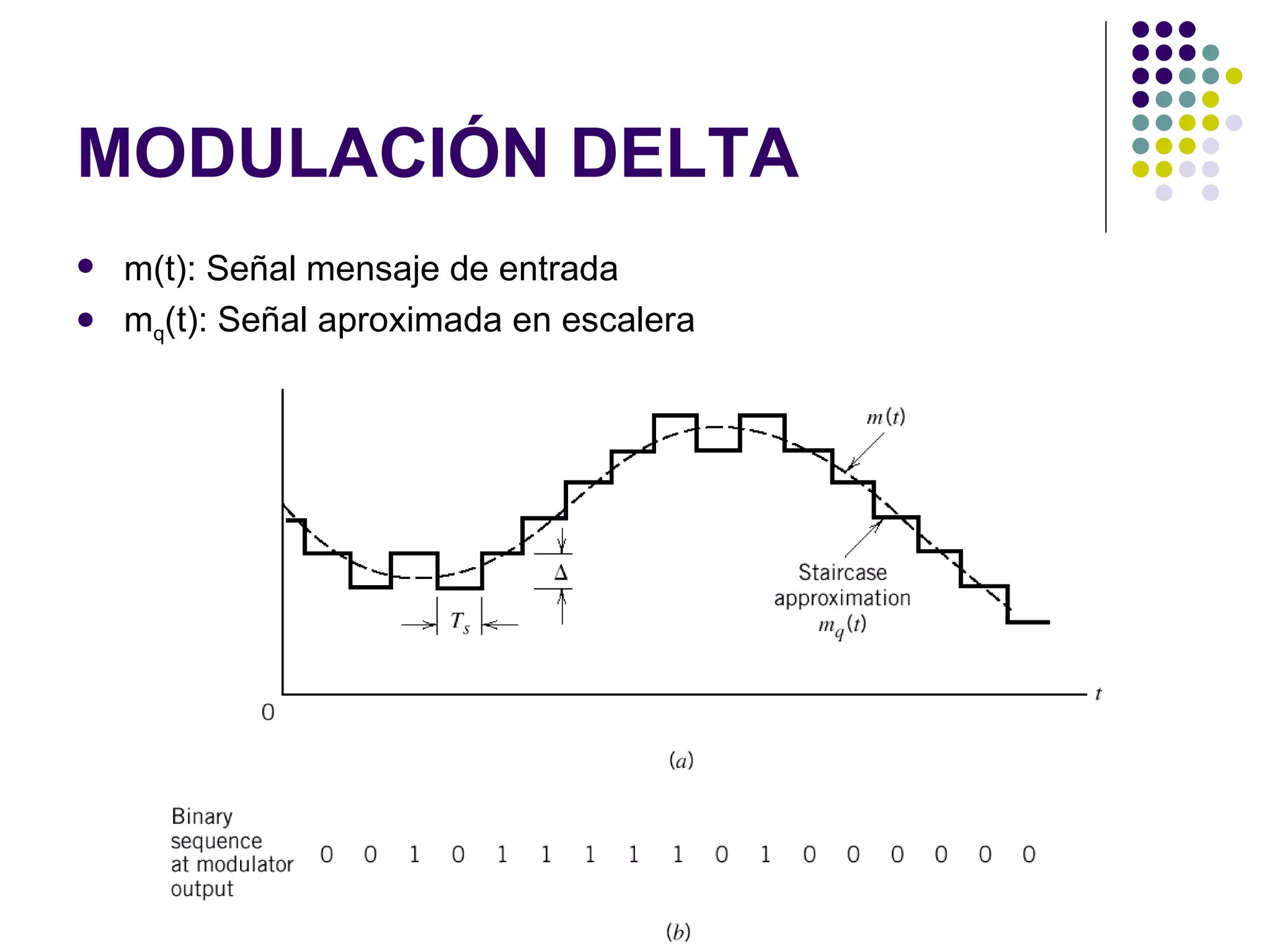 MODULACIÓN DELTA m(t): Señal mensaje de entrada m q (t): Señal aproximada en escalera 