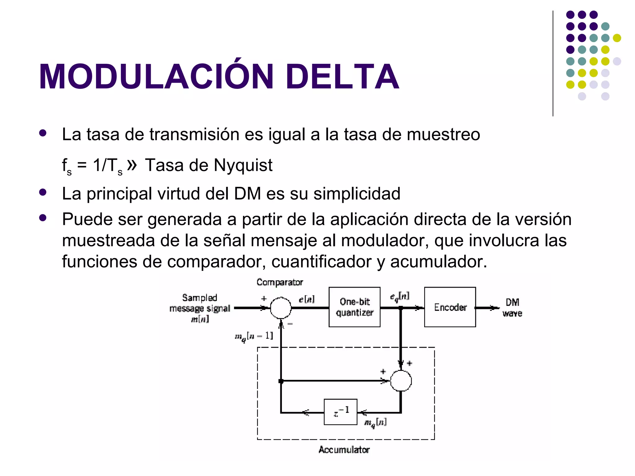 MODULACIÓN DELTA La tasa de transmisión es igual a la tasa de muestreo  f s  = 1/T s  »  Tasa de Nyquist La principal virtud del DM es su simplicidad Puede ser generada a partir de la aplicación directa de la versión muestreada de la señal mensaje al modulador, que involucra las funciones de comparador, cuantificador y acumulador. 