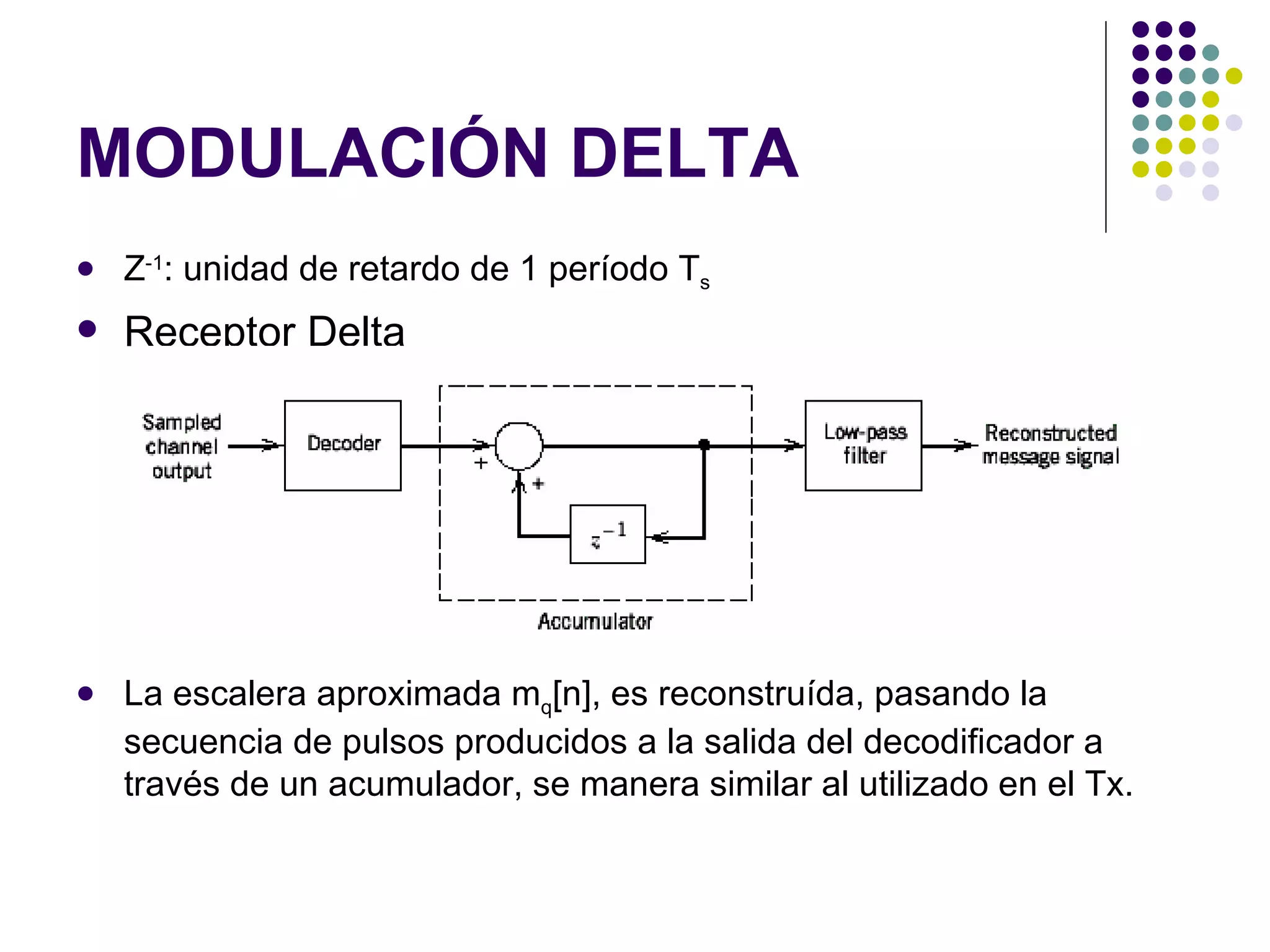MODULACIÓN DELTA Z -1 : unidad de retardo de 1 período T s Receptor Delta La escalera aproximada m q [n], es reconstruída, pasando la secuencia de pulsos producidos a la salida del decodificador a través de un acumulador, se manera similar al utilizado en el Tx. 