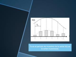 Ts es el período de muestreo de la señal X(t) es
              la señal muestreada.
 