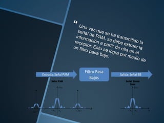 Modulación de pulsos