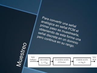 Modulación de pulsos