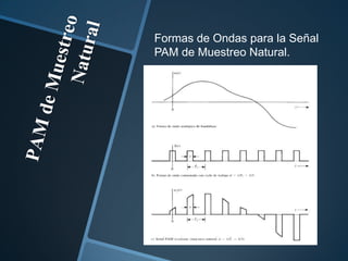 Formas de Ondas para la Señal
PAM de Muestreo Natural.
 