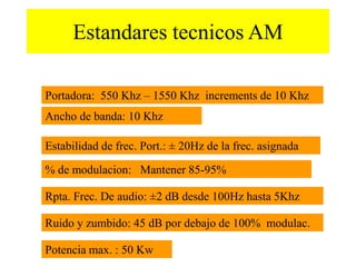 Estandares tecnicos AM
Portadora: 550 Khz – 1550 Khz increments de 10 Khz
Ancho de banda: 10 Khz
Estabilidad de frec. Port.: ± 20Hz de la frec. asignada
% de modulacion: Mantener 85-95%
Rpta. Frec. De audio: ±2 dB desde 100Hz hasta 5Khz
Ruido y zumbido: 45 dB por debajo de 100% modulac.
Potencia max. : 50 Kw
 