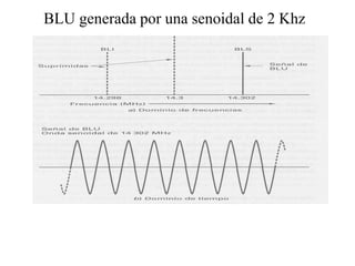 Modulación lineal.pdf