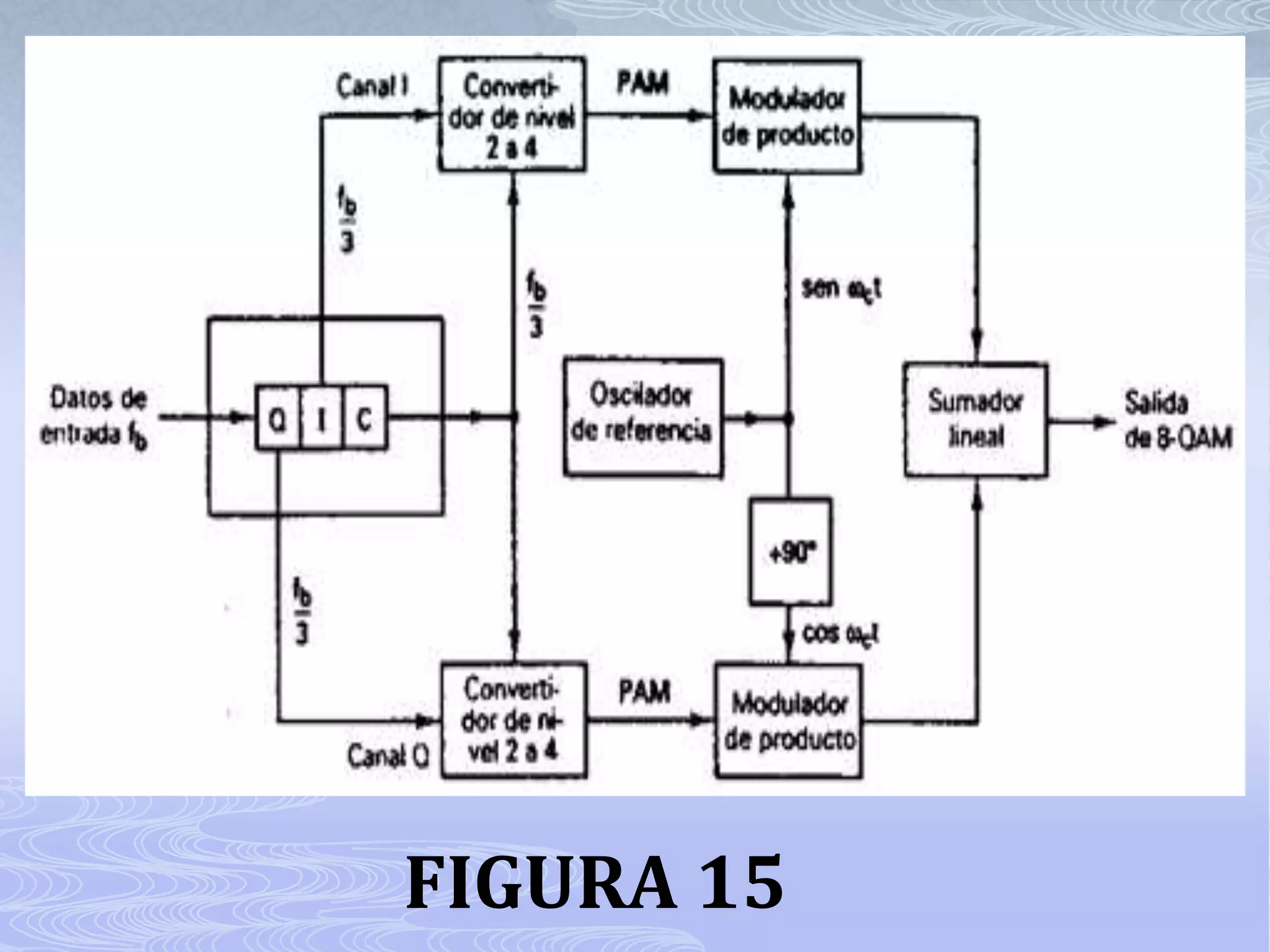 FIGURA 15 
