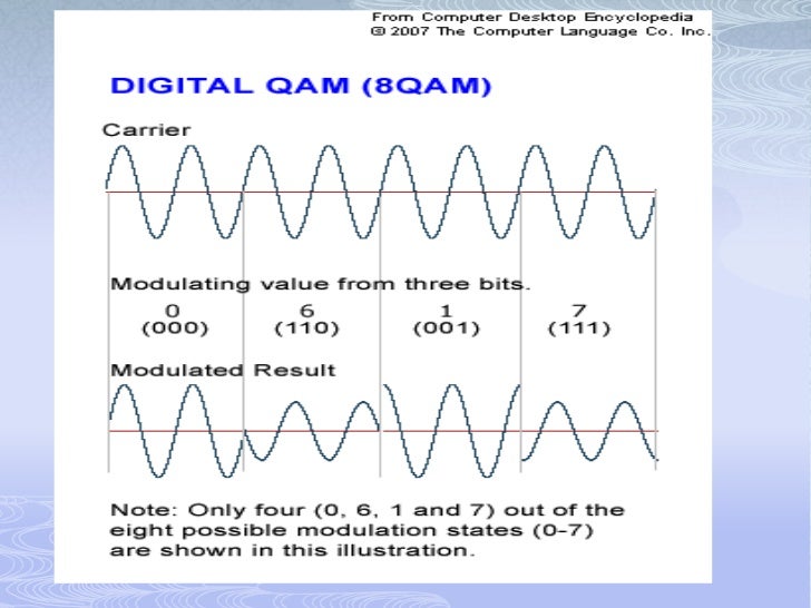 Modulación qam