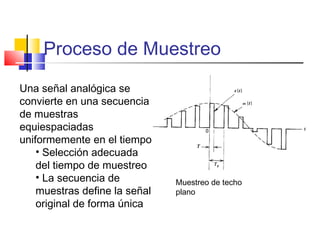 Proceso de Muestreo
Muestreo de techo
plano
Una señal analógica se
convierte en una secuencia
de muestras
equiespaciadas
uniformemente en el tiempo
• Selección adecuada
del tiempo de muestreo
• La secuencia de
muestras define la señal
original de forma única
 