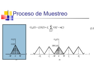 Proceso de Muestreo
 