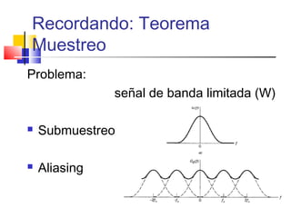 Recordando: Teorema
Muestreo
Problema:
señal de banda limitada (W)
 Submuestreo
 Aliasing
 
