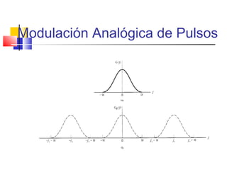 Modulación Analógica de Pulsos
 