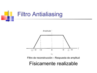 Filtro Antialiasing
Filtro de reconstrucción – Respuesta de amplitud
Físicamente realizable
 
