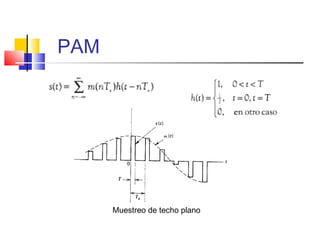 PAM
Muestreo de techo plano
 