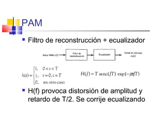 PAM
 Filtro de reconstrucción + ecualizador
 H(f) provoca distorsión de amplitud y
retardo de T/2. Se corrije ecualizando
 