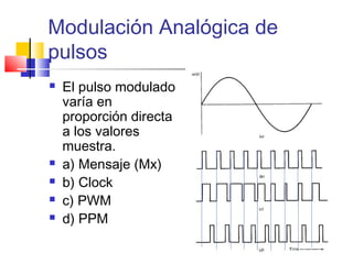 Modulación Analógica de
pulsos
 El pulso modulado
varía en
proporción directa
a los valores
muestra.
 a) Mensaje (Mx)
 b) Clock
 c) PWM
 d) PPM
 