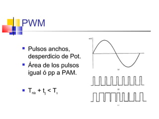 PWM
 Pulsos anchos,
desperdicio de Pot.
 Área de los pulsos
igual ó pp a PAM.
 Tmáx + tg < Ts
 