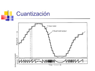 Cuantización
 