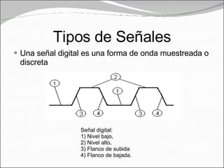 Modulacion Y Demodulacion | PPS