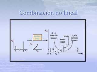Combinación no lineal