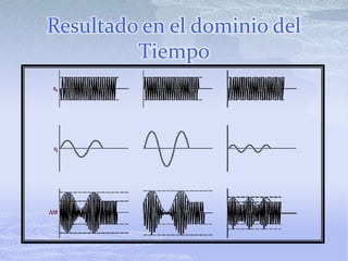 Resultado en el dominio del Tiempo