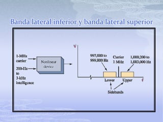 Banda lateral inferior y banda lateral superior