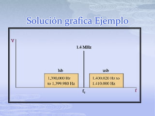 Solución grafica Ejemplo