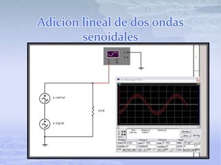 Adición lineal de dos ondas senoidales