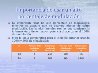 Importancia de usar un alto porcentaje de modulaciónEs importante usar un alto porcentaje de modulación, mientras se asegure que no ocurrirá efectos de sobre modulación. Las bandas laterales son las que contienen la información y tienen mayor potencia al acercarse al 100% de modulación.Mira la tabla comparativa para el ejemplo anterior usando 100% y 50% de modulación: