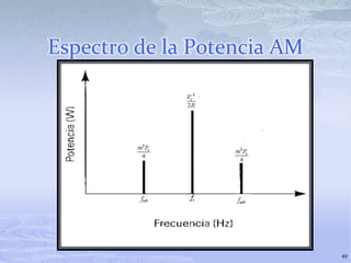 Espectro de la Potencia AM 49
