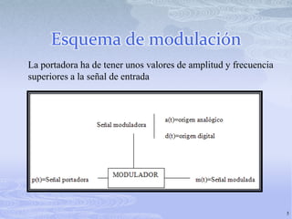 Esquema de modulación5La portadora ha de tener unos valores de amplitud y frecuencia superiores a la señal de entrada