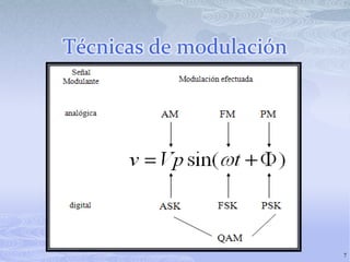 Técnicas de modulación7