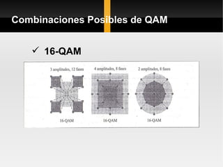 Combinaciones Posibles de QAM


    16-QAM
 