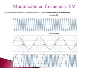 Modulación en frecuencia: FM
Se modifica la frecuencia de la portadora según va variando la amplitud de la moduladora.
 
