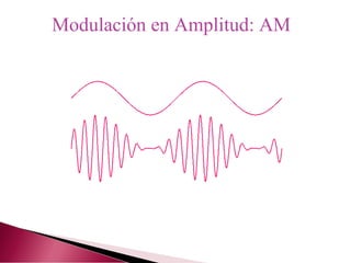 Modulación en Amplitud: AM
 