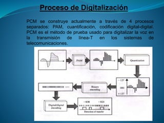 Proceso de Digitalización
PCM se construye actualmente a través de 4 procesos
separados: PAM, cuantificación, codificación digital-digital.
PCM es el método de prueba usado para digitalizar la voz en
la transmisión de línea-T en los sistemas de
telecomunicaciones.
 