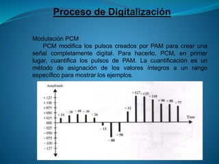Proceso de Digitalización
Modulación PCM
PCM modifica los pulsos creados por PAM para crear una
señal completamente digital. Para hacerlo, PCM, en primer
lugar, cuantifica los pulsos de PAM. La cuantificación es un
método de asignación de los valores íntegros a un rango
específico para mostrar los ejemplos.
 