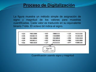 Proceso de Digitalización
La figura muestra un método simple de asignación de
signo y magnitud de los valores para muestras
cuantificadas. Cada valor es traducido en su equivalente
binario 7-bits. El octavo bit indica el signo.
Cuantificación usando signo y magnitud
 