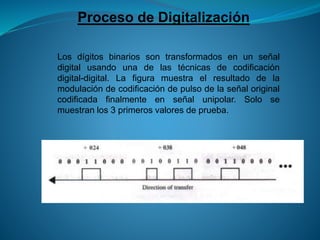 Proceso de Digitalización
Los dígitos binarios son transformados en un señal
digital usando una de las técnicas de codificación
digital-digital. La figura muestra el resultado de la
modulación de codificación de pulso de la señal original
codificada finalmente en señal unipolar. Solo se
muestran los 3 primeros valores de prueba.
 
