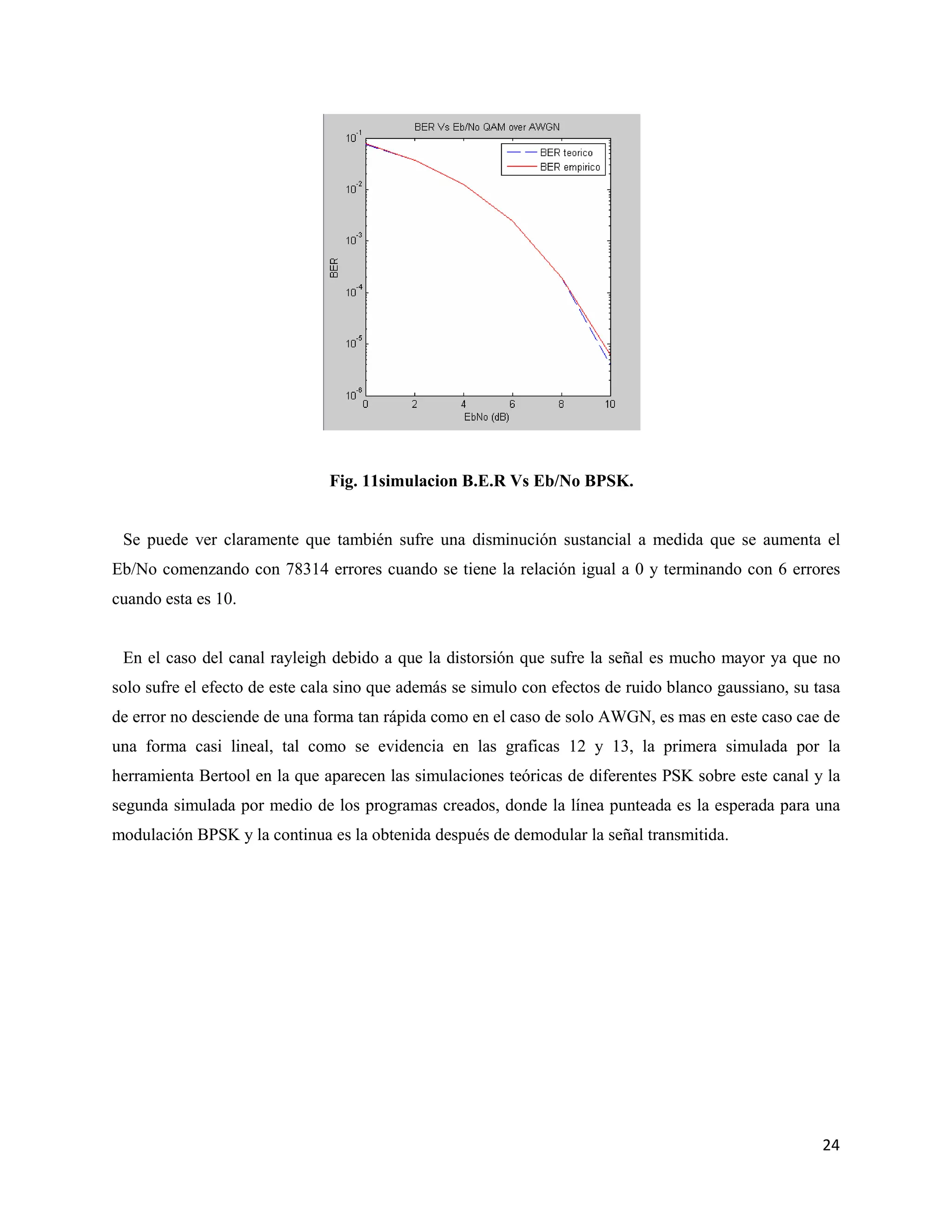 24
Fig. 11simulacion B.E.R Vs Eb/No BPSK.
Se puede ver claramente que también sufre una disminución sustancial a medida que se aumenta el
Eb/No comenzando con 78314 errores cuando se tiene la relación igual a 0 y terminando con 6 errores
cuando esta es 10.
En el caso del canal rayleigh debido a que la distorsión que sufre la señal es mucho mayor ya que no
solo sufre el efecto de este cala sino que además se simulo con efectos de ruido blanco gaussiano, su tasa
de error no desciende de una forma tan rápida como en el caso de solo AWGN, es mas en este caso cae de
una forma casi lineal, tal como se evidencia en las graficas 12 y 13, la primera simulada por la
herramienta Bertool en la que aparecen las simulaciones teóricas de diferentes PSK sobre este canal y la
segunda simulada por medio de los programas creados, donde la línea punteada es la esperada para una
modulación BPSK y la continua es la obtenida después de demodular la señal transmitida.
 