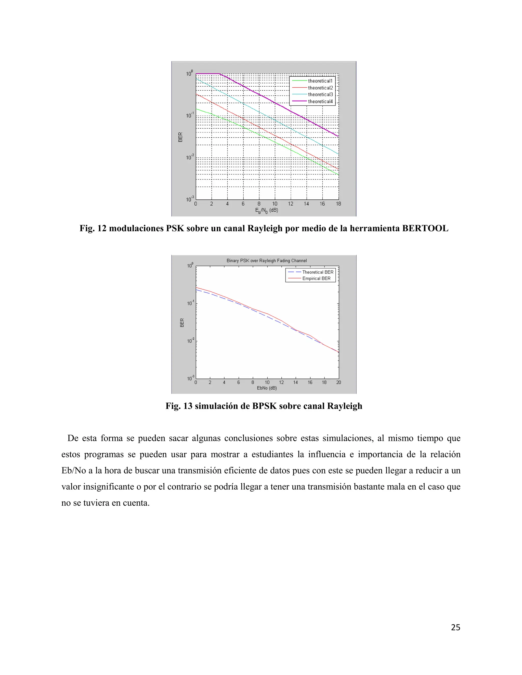 25
Fig. 12 modulaciones PSK sobre un canal Rayleigh por medio de la herramienta BERTOOL
Fig. 13 simulación de BPSK sobre canal Rayleigh
De esta forma se pueden sacar algunas conclusiones sobre estas simulaciones, al mismo tiempo que
estos programas se pueden usar para mostrar a estudiantes la influencia e importancia de la relación
Eb/No a la hora de buscar una transmisión eficiente de datos pues con este se pueden llegar a reducir a un
valor insignificante o por el contrario se podría llegar a tener una transmisión bastante mala en el caso que
no se tuviera en cuenta.
 