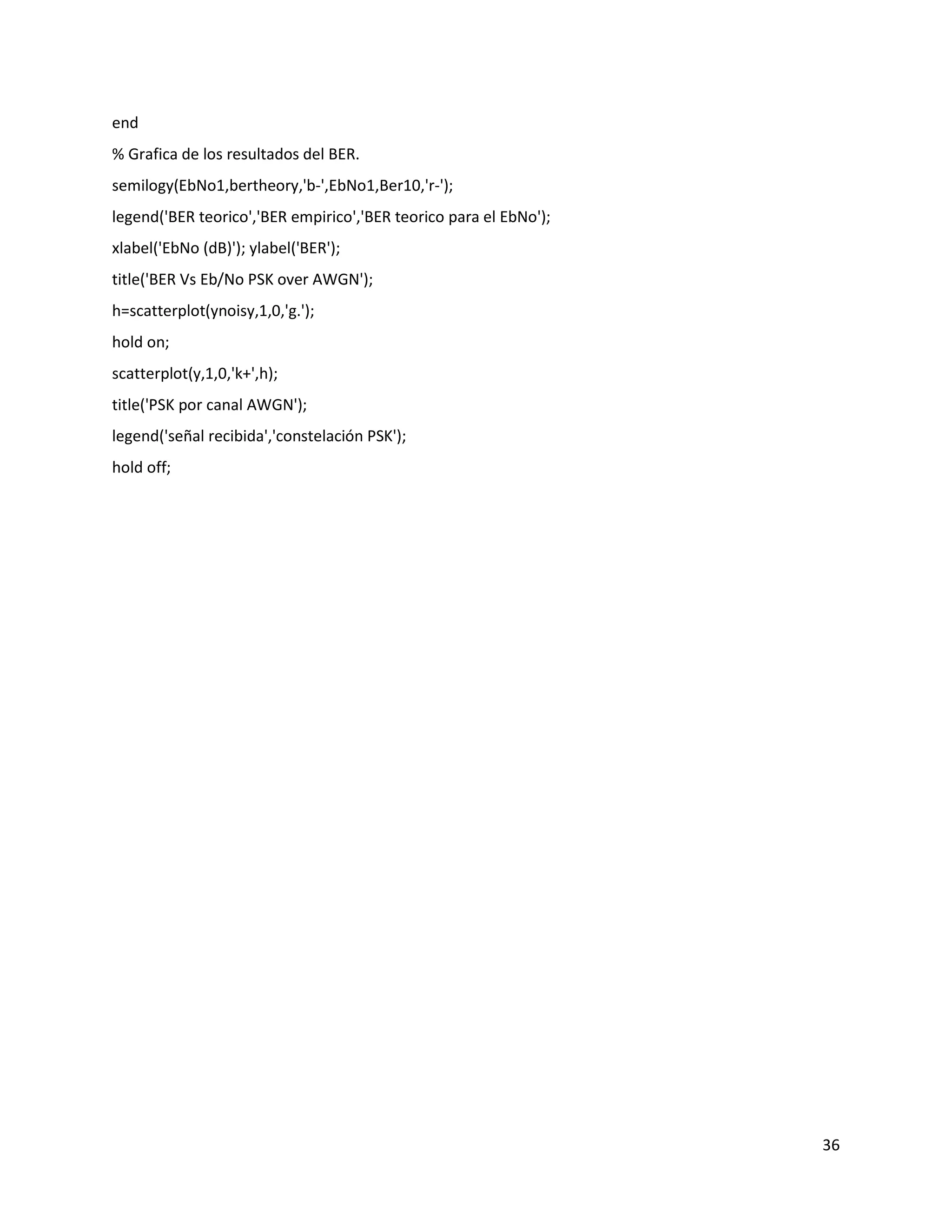 36
end
% Grafica de los resultados del BER.
semilogy(EbNo1,bertheory,'b‐',EbNo1,Ber10,'r‐');
legend('BER teorico','BER empirico','BER teorico para el EbNo');
xlabel('EbNo (dB)'); ylabel('BER');
title('BER Vs Eb/No PSK over AWGN');
h=scatterplot(ynoisy,1,0,'g.');
hold on;
scatterplot(y,1,0,'k+',h);
title('PSK por canal AWGN');
legend('señal recibida','constelación PSK');
hold off;
 