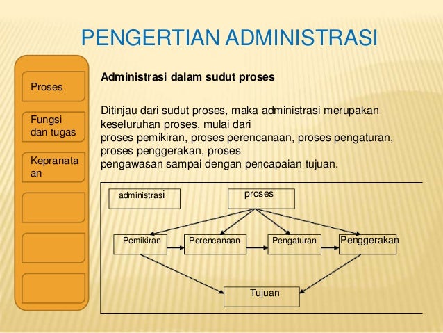 Pengertian Administrasi
