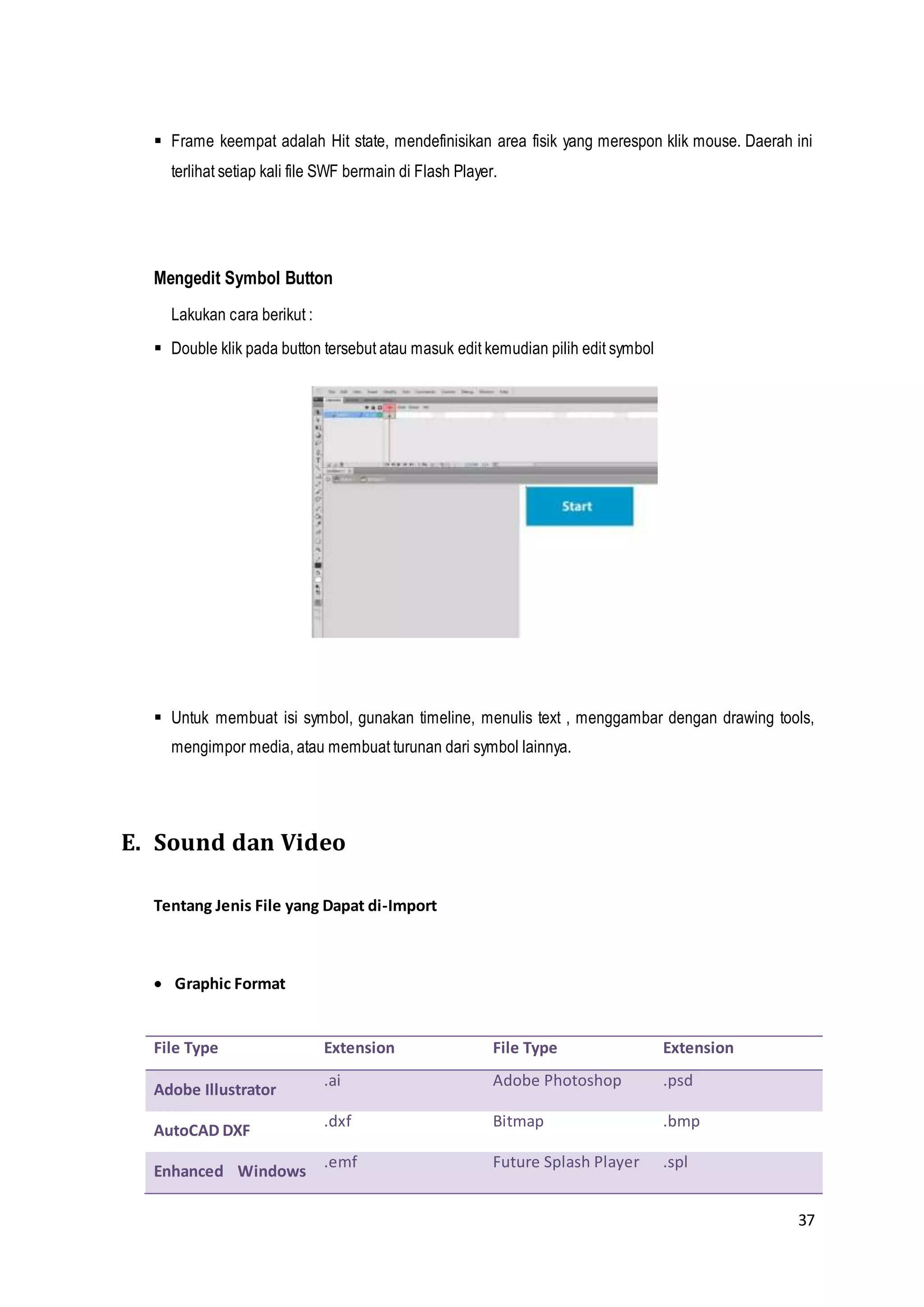 37
 Frame keempat adalah Hit state, mendefinisikan area fisik yang merespon klik mouse. Daerah ini
terlihat setiap kali file SWF bermain di Flash Player.
Mengedit Symbol Button
Lakukan cara berikut :
 Double klik pada button tersebut atau masuk edit kemudian pilih edit symbol
 Untuk membuat isi symbol, gunakan timeline, menulis text , menggambar dengan drawing tools,
mengimpor media, atau membuat turunan dari symbol lainnya.
E. Sound dan Video
Tentang Jenis File yang Dapat di-Import
 Graphic Format
File Type Extension File Type Extension
Adobe Illustrator
.ai Adobe Photoshop .psd
AutoCAD DXF
.dxf Bitmap .bmp
Enhanced Windows
.emf Future Splash Player .spl
 