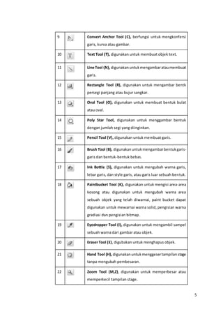 5
9 Convert Anchor Tool (C), berfungsi untuk mengkonfersi
garis, kurva atau gambar.
10 Text Tool (T), digunakan untuk membuat objek text.
11 Line Tool (N), digunakanuntukmengambarataumembuat
garis.
12 Rectangle Tool (R), digunakan untuk mengambar bentk
persegi panjang atau bujur sangkar.
13 Oval Tool (O), digunakan untuk membuat bentuk bulat
atau oval.
14 Poly Star Tool, digunakan untuk menggambar bentuk
dengan jumlah segi yang diinginkan.
15 Pencil Tool (V), digunakan untuk membuat garis.
16 Brush Tool (B), digunakanuntukmengambarbentukgaris-
garis dan bentuk-bentuk bebas.
17 Ink Bottle (S), digunakan untuk mengubah warna garis,
lebar garis, dan style garis, atau garis luar sebuah bentuk.
18 Paintbucket Tool (K), digunakan untuk mengisi area-area
kosong atau digunakan untuk mengubah warna area
sebuah objek yang telah diwarnai, paint bucket dapat
digunakan untuk mewarnai warna solid, pengisian warna
gradiasi dan pengisian bitmap.
19 Eyedropper Tool (I), digunakan untuk mengambil sampel
sebuah warna dari gambar atau objek.
20 Eraser Tool (E), digubakan untuk menghapus objek.
21 Hand Tool (H), digunakanuntukmenggesertampilan stage
tanpa mengubah pembesaran.
22 Zoom Tool (M,Z), digunakan untuk memperbesar atau
memperkecil tampilan stage.
 