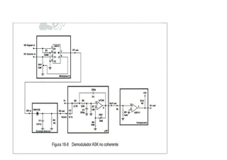 Modulador y demodulador ask | PDF