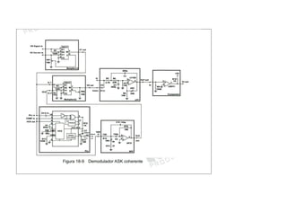 Modulador y demodulador ask | PDF