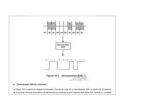 Modulador y demodulador ask | PDF