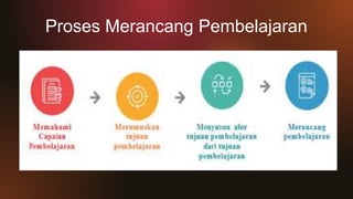 Proses Merancang Pembelajaran
 